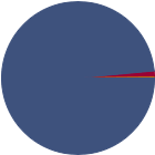 Asset Allocation Rescaled Graph